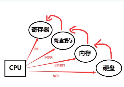 從硬件到網(wǎng)絡(luò) 計(jì)算機(jī)核心基礎(chǔ)綜合解析